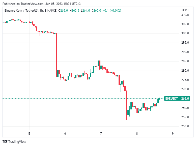 BTC Piyasası: Binance Davası İçin Kritik 2 Tarih Aşikâr Oldu! 2