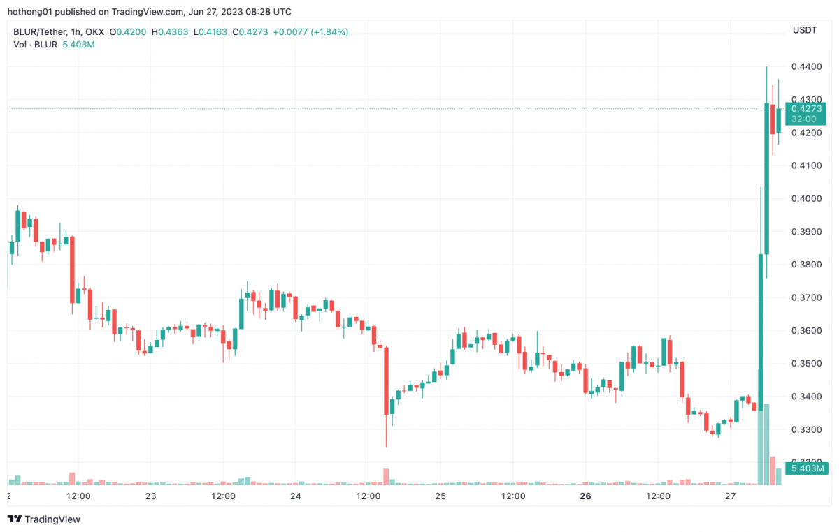 BTC Piyasası: Binance ve Upbit Duyurdu: 2 Altcoin Listeleniyor! Fırladılar 2