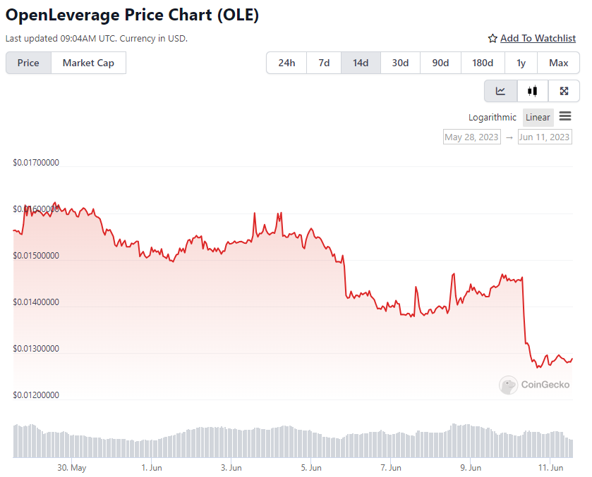 BTC Piyasası: Binance Yatırım Yaptı: Bu 3 Kripto Projesi Patlayabilir! 6