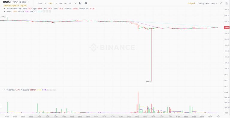 Ulaş Utku Bozdoğan: Binance’de Neler Oluyor? Bu Altcoin Apansız Çakıldı! 1