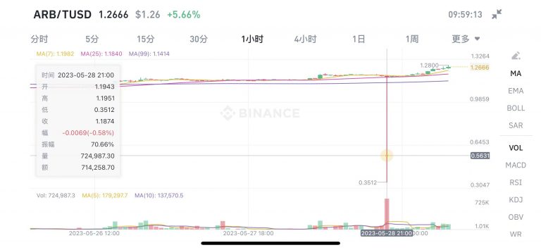 Ulaş Utku Bozdoğan: Binance’de Neler Oluyor? Bu Altcoin Apansız Çakıldı! 2