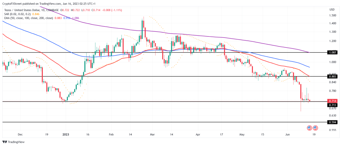 Ulaş Utku Bozdoğan: Binance’deki Bu 4 Altcoin İçin ‘Boğa Kırılması’ Bekleniyor! 3