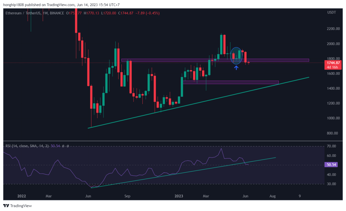 BTC Piyasası: Binance’deki Bu 5 Altcoin Ayı Paterni Çiziyor! Ne Kadar Düşer? 1