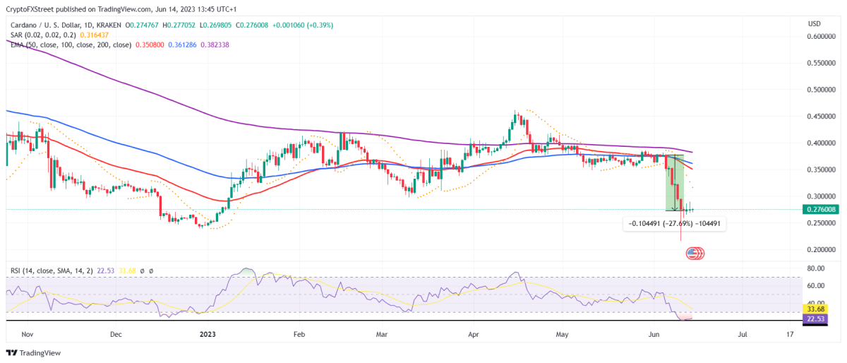 BTC Piyasası: Binance’deki Bu 5 Altcoin Ayı Paterni Çiziyor! Ne Kadar Düşer? 2