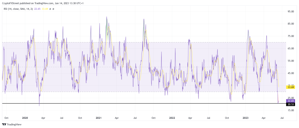 BTC Piyasası: Binance’deki Bu 5 Altcoin Ayı Paterni Çiziyor! Ne Kadar Düşer? 3