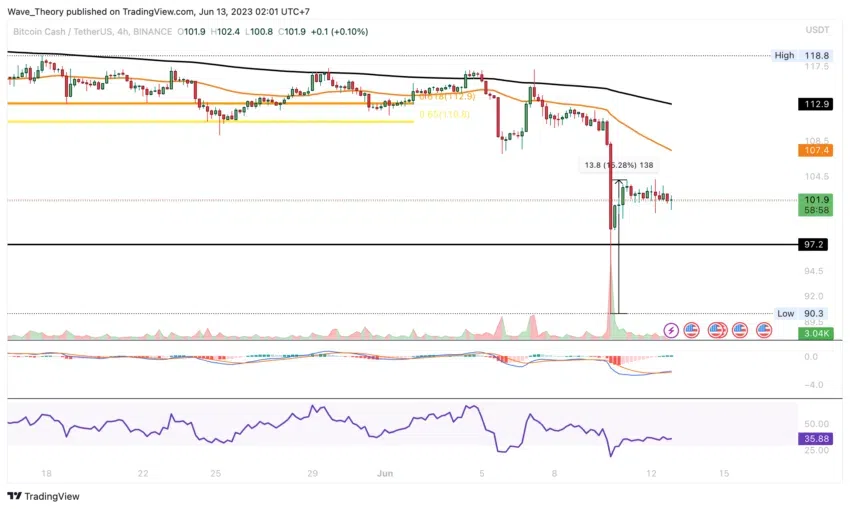 BTC Piyasası: Binance’deki Bu 5 Altcoin Ayı Paterni Çiziyor! Ne Kadar Düşer? 7