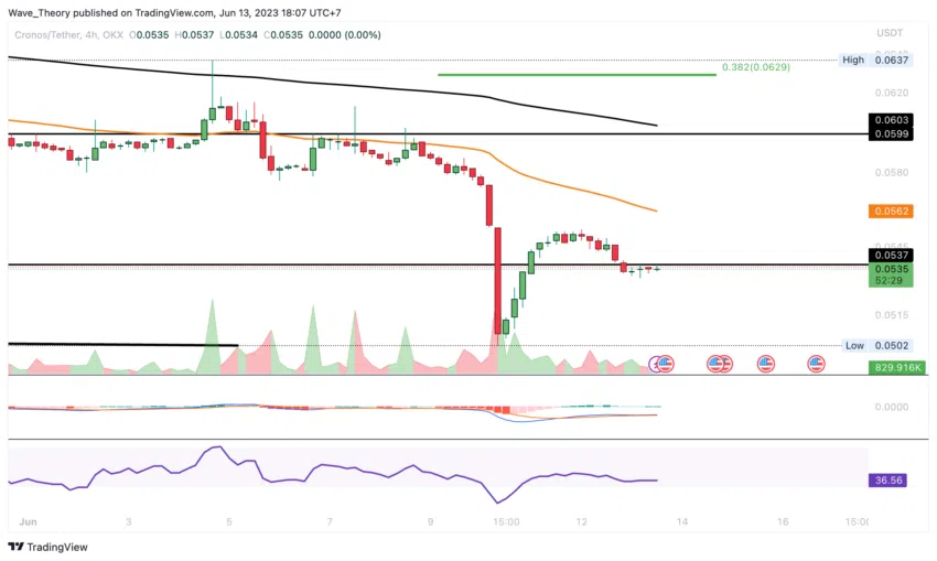 BTC Piyasası: Binance’deki Bu 5 Altcoin Ayı Paterni Çiziyor! Ne Kadar Düşer? 9