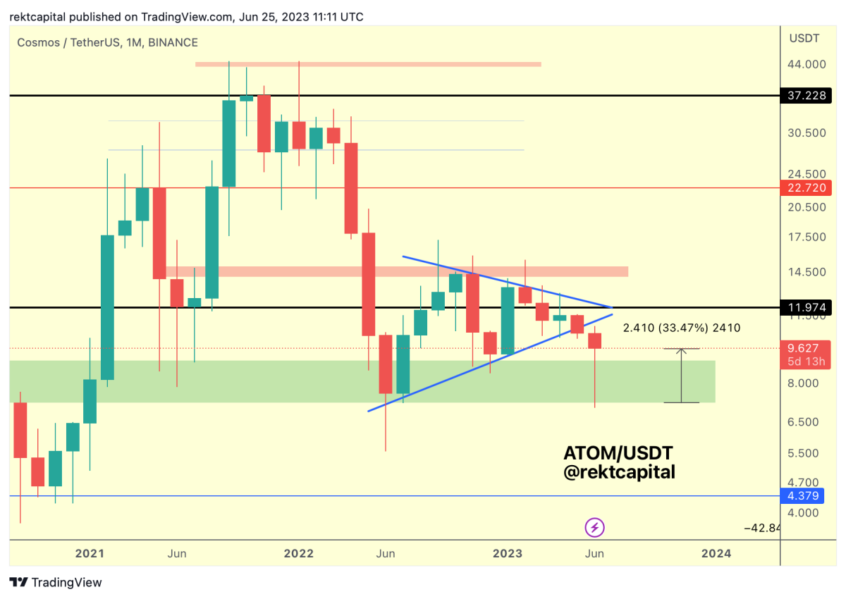 BTC Piyasası: Binance’deki Bu 6 Altcoin Patlama Yapmaya Hazırlanıyor! 2