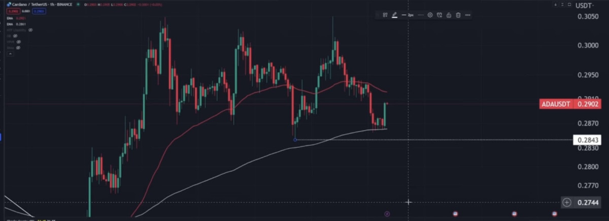 BTC Piyasası: Binance’deki Bu 6 Altcoin Patlama Yapmaya Hazırlanıyor! 4