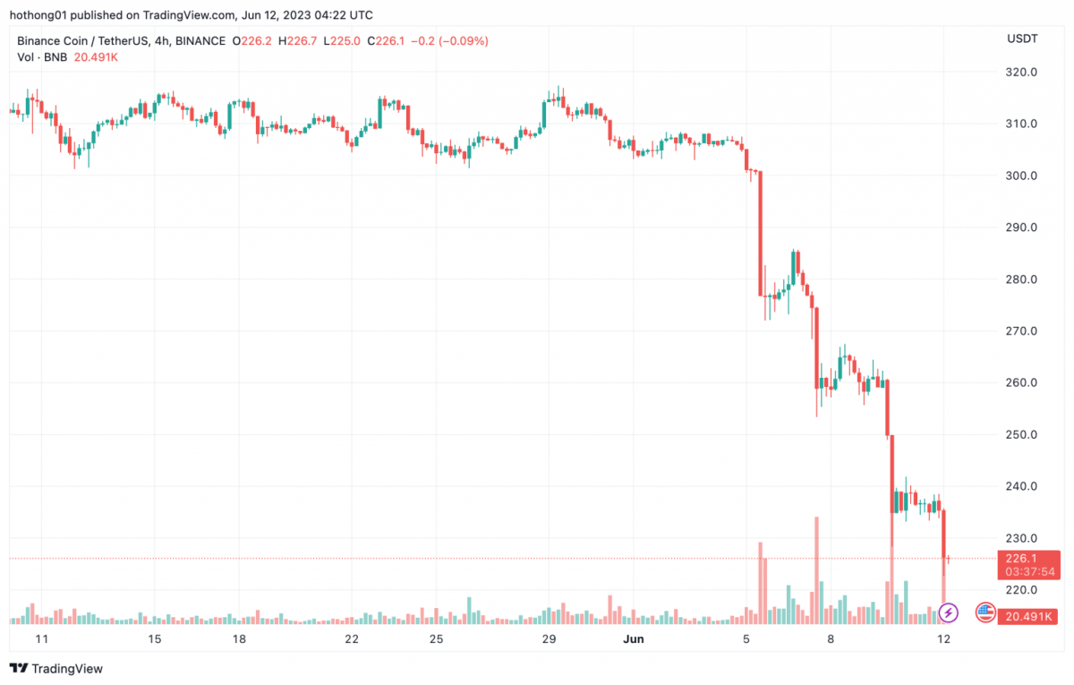 Ulaş Utku Bozdoğan: Binance’deki Bu Altcoin İçin Short Çılgınlığı! Çöker mi? 4