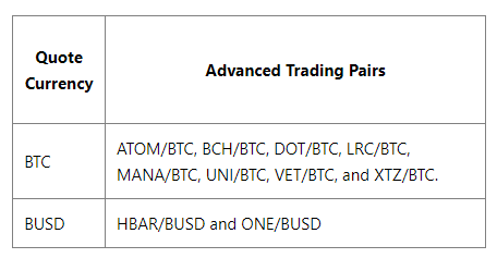 BTC Piyasası: Binance’den Delist ve Askıya Alma Kararı! Bu Altcoinler Var! 1