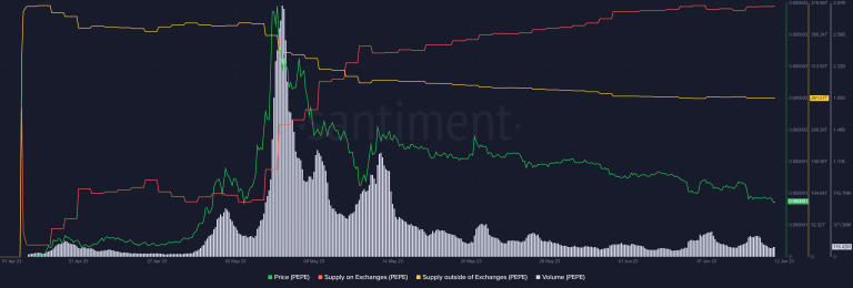 Ulaş Utku Bozdoğan: Binance’den PEPE Yatırımcılarını Üzen Haber Geldi! 2