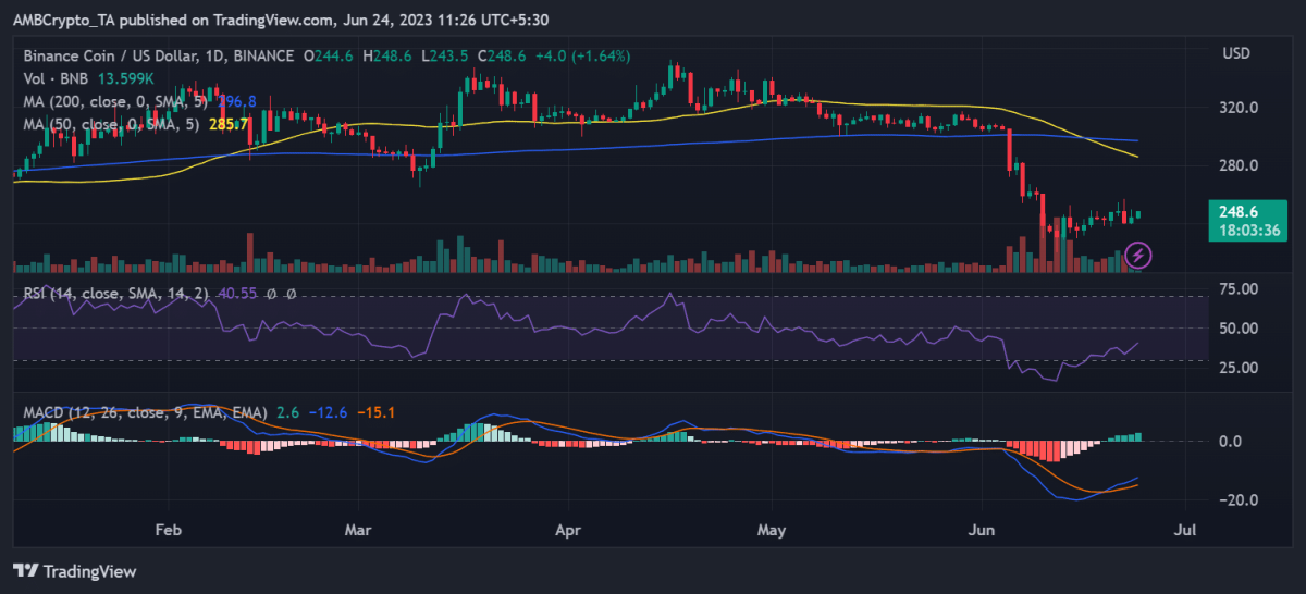 Ulaş Utku Bozdoğan: Binance’e Durdurma Buyruğu Sonrası Bu Altcoin Türbülansa Mı Giriyor? 2