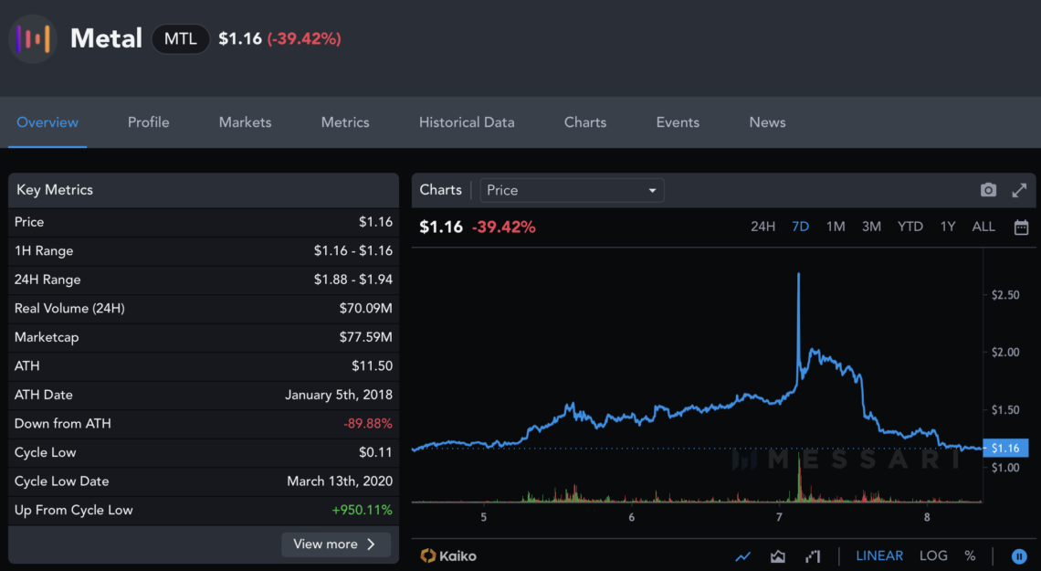 Ulaş Utku Bozdoğan: Binance’teki Altcoin Son 24 Saatte Yüzde 60 Düştü! 2