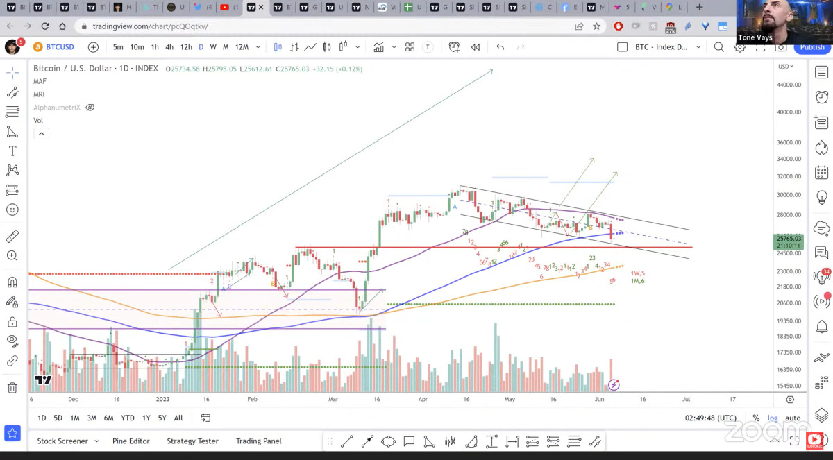 BTC Piyasası: Birçok İddiası Çıkan 4 Analist: Bitcoin Bu Düzeylere Gidiyor! 2