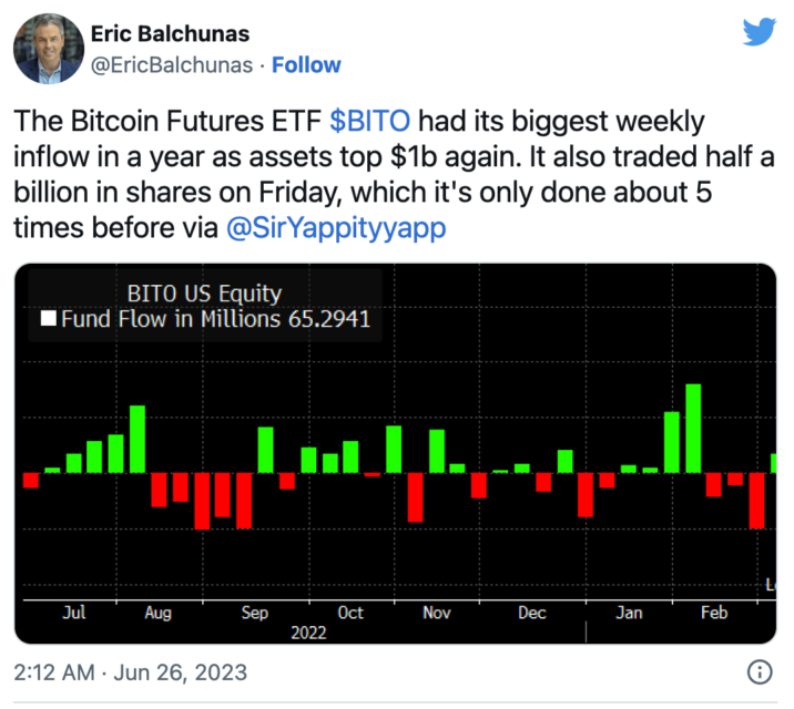 BTC Piyasası: Bitcoin (BTC) ETF Ateşi Sürat Kesmiyor 1