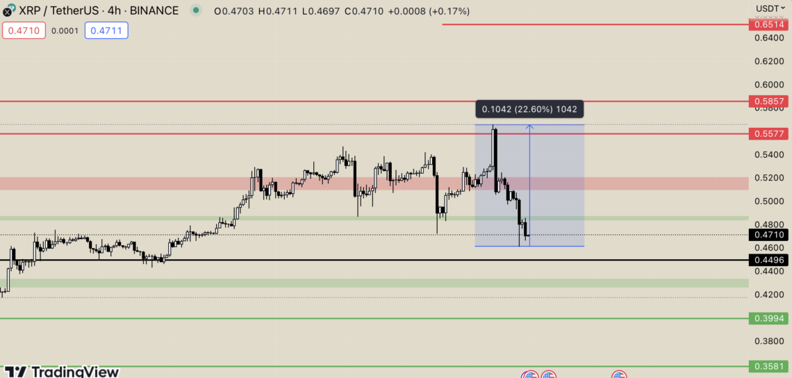 BTC Piyasası: Bitcoin (BTC) Ripple’a (XRP) Mani Koydu! 1