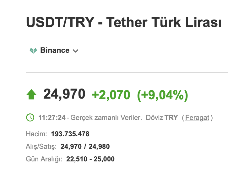 BTC Piyasası: Bitcoin (BTC) Türk Lirası Bazında Rekora Koşuyor! 1