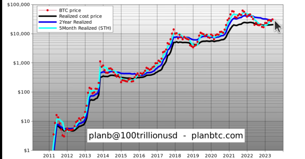 BTC Piyasası: Bitcoin Bu Sayılara mı Oynuyor! 5 Analist Açıkladı! 1