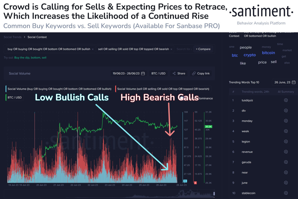 BTC Piyasası: Bitcoin Bu Sayılara mı Oynuyor! 5 Analist Açıkladı! 5