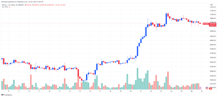 BTC Piyasası: Bitcoin Bu Sayılara mı Oynuyor! 5 Analist Açıkladı! 7