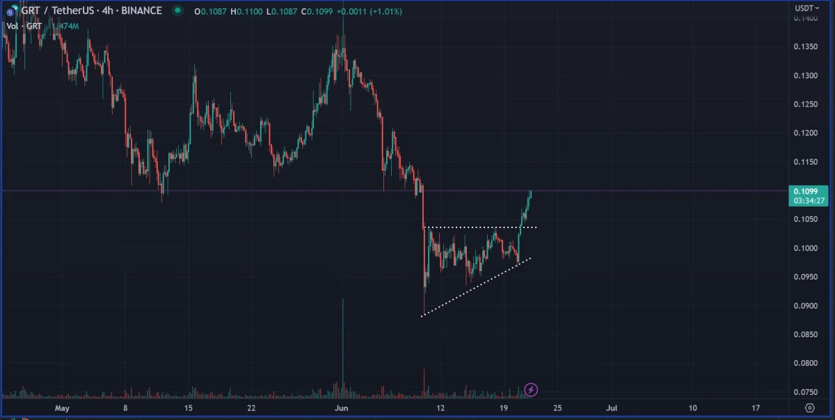 BTC Piyasası: Bitcoin Çöküşlerini Bildi! ‘Bu 5 Altcoin Patlayabilir’ 1