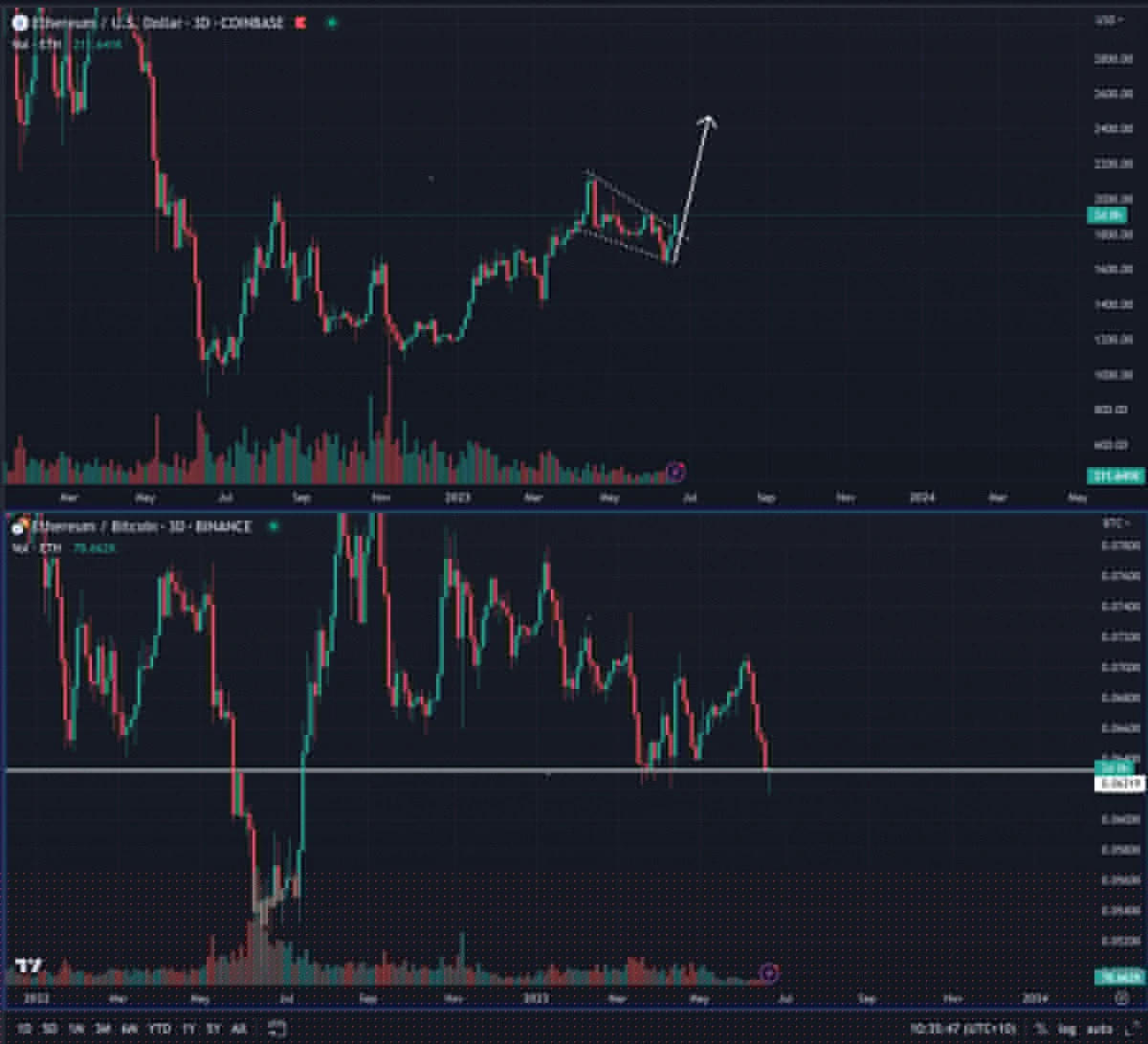 BTC Piyasası: Bitcoin Çöküşlerini Bildi! ‘Bu 5 Altcoin Patlayabilir’ 3