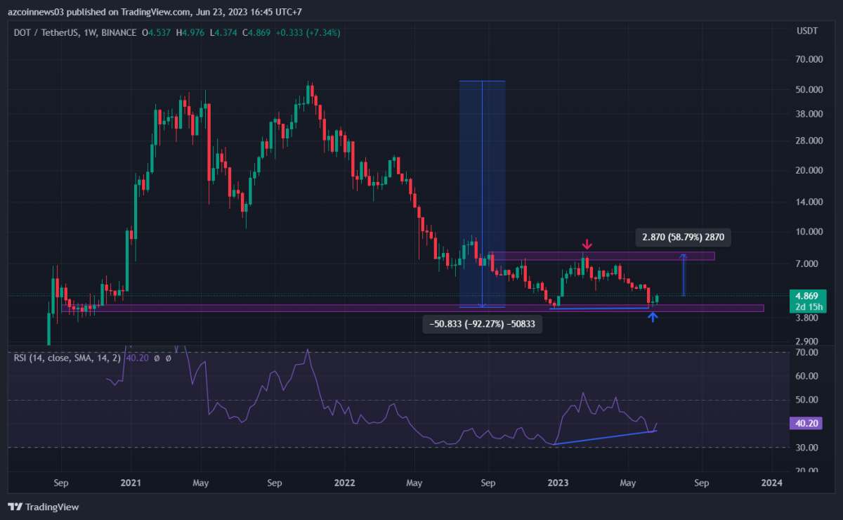 BTC Piyasası: Bitcoin Çöküşlerini Bildi! ‘Bu 5 Altcoin Patlayabilir’ 5