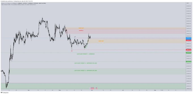 BTC Piyasası: Bitcoin Çöküşünü Öngören Analistten Büyük Uyarı! 1