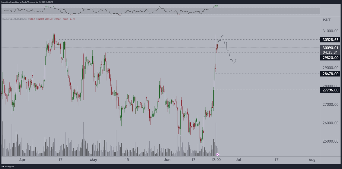 BTC Piyasası: Bitcoin Düzeltmesi Bitti mi? Sıradaki Maksatlar Ne? 1