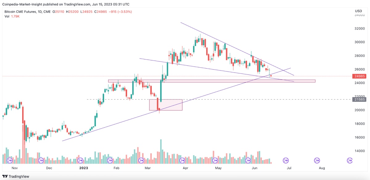 BTC Piyasası: Bitcoin Fiyatı, Bu Korkutan CME Boşluğunu Dolduracak mı? 1