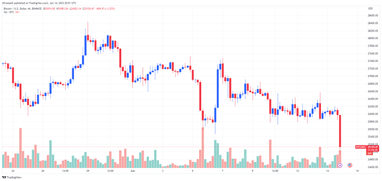 BTC Piyasası: Bitcoin Fiyatı, Bu Korkutan CME Boşluğunu Dolduracak mı? 2