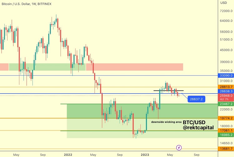 BTC Piyasası: Bitcoin Fiyatı, Bu Korkutan CME Boşluğunu Dolduracak mı? 3