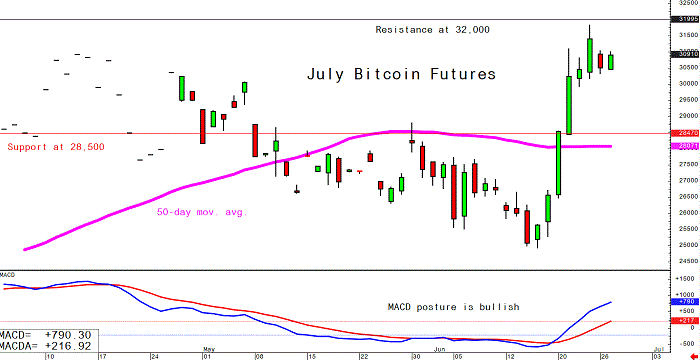 BTC Piyasası: Bitcoin Fiyatı İçin Sıradaki Nedir? İşte 6 Analist Yorumu! 1