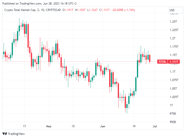 BTC Piyasası: Bitcoin Fiyatı İçin Sıradaki Nedir? İşte 6 Analist Yorumu! 2