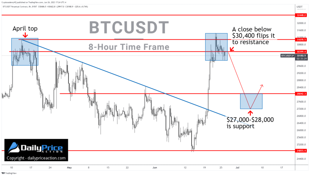 BTC Piyasası: Bitcoin Fiyatı İçin Sıradaki Nedir? İşte 6 Analist Yorumu! 3