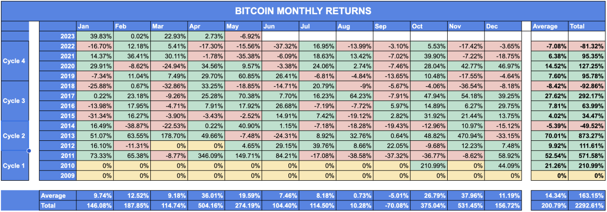 BTC Piyasası: Bitcoin Fiyatı Kestirimleri: 7 Usta Analist Ne Dedi? 6