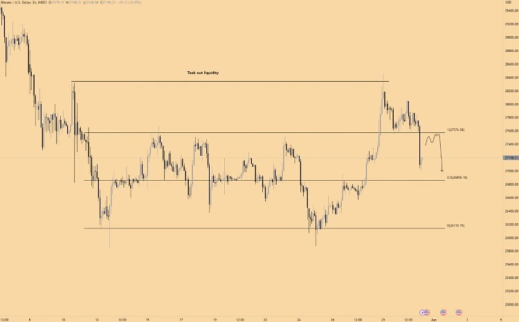 BTC Piyasası: Bitcoin Fiyatı Kestirimleri: 7 Usta Analist Ne Dedi? 7