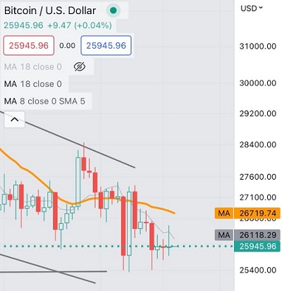 Ulaş Utku Bozdoğan: Bitcoin Fiyatı Kritik Bölgede: 9 Analist Düzeyleri Açıkladı! 2