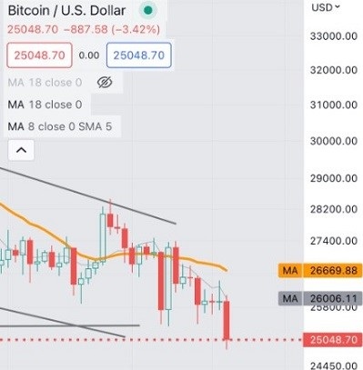 Ulaş Utku Bozdoğan: Bitcoin Fiyatı Kritik Bölgede: 9 Analist Düzeyleri Açıkladı! 3