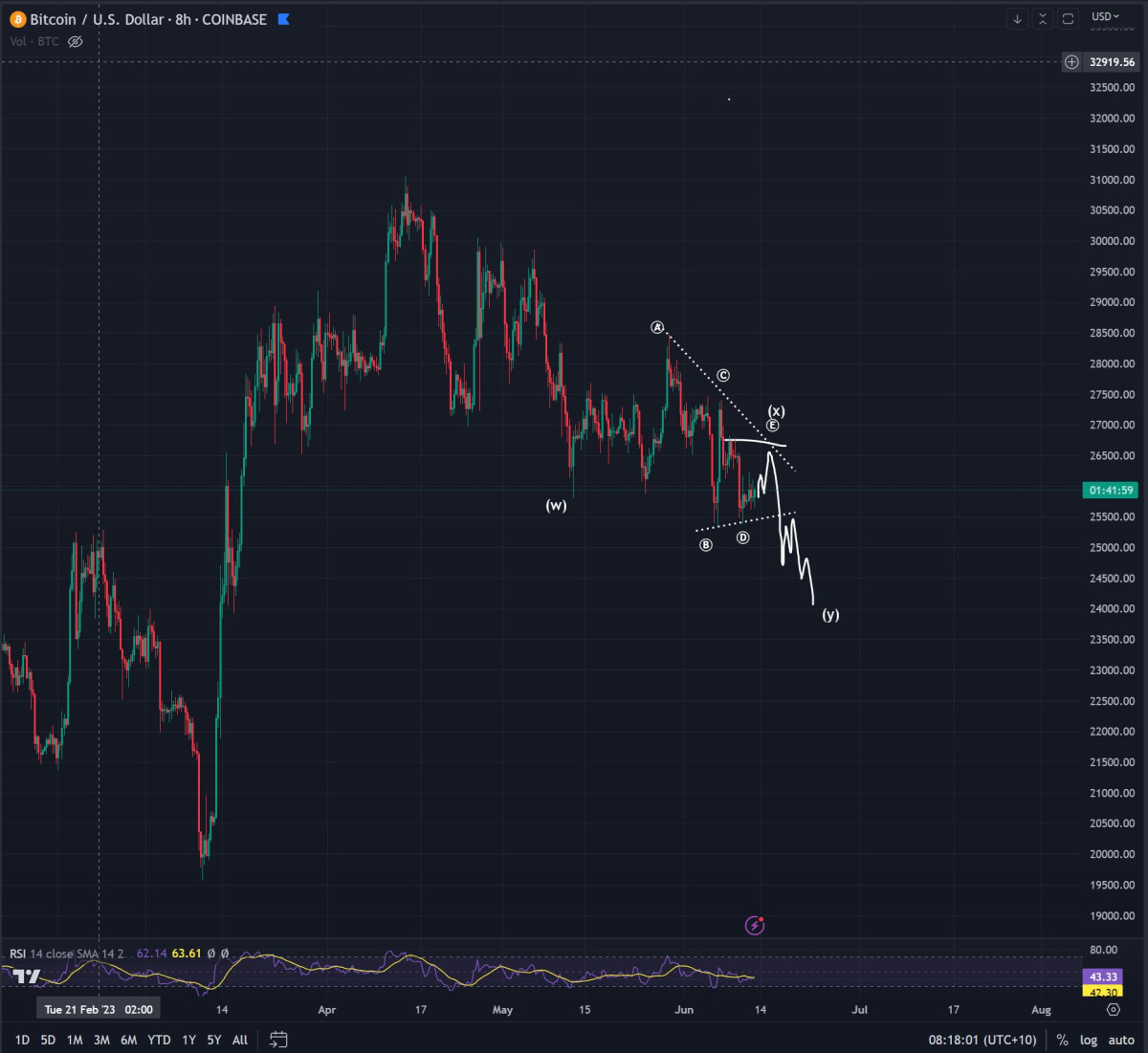 BTC Piyasası: Bitcoin İddiaları Çıkan 3 Analist: Düşüş Bitmedi! 1