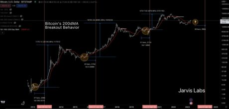 BTC Piyasası: Bitcoin Kısa Vadede Ne Yapacak? İşte İzlenecek 7 Tahmin! 2