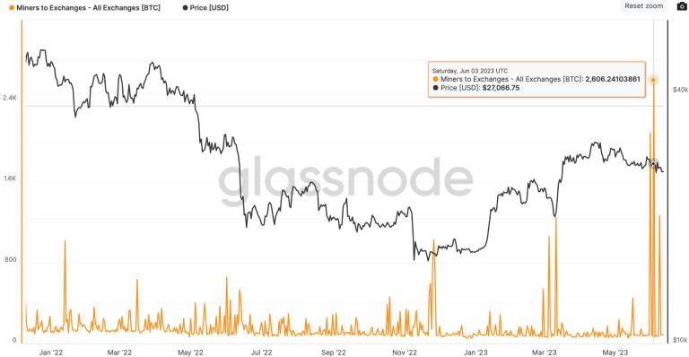 Ulaş Utku Bozdoğan: Bitcoin Madencileri BTC Satıyor! ‘Bu Sayılara Gidiyoruz’ 1