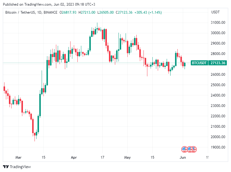 BTC Piyasası: Bitcoin Milyarderi: Bu Coin’ler, JPMorgan Payından Bile İyi! 1