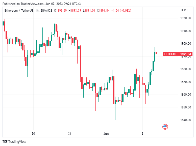 BTC Piyasası: Bitcoin Milyarderi: Bu Coin’ler, JPMorgan Payından Bile İyi! 2