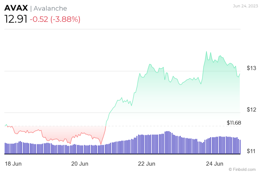 BTC Piyasası: Bitcoin Rallisinin Ortasında Takip Edilecek 3 Altcoin 2