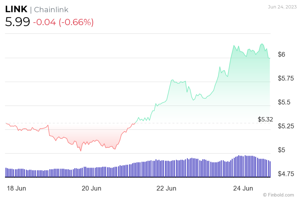 BTC Piyasası: Bitcoin Rallisinin Ortasında Takip Edilecek 3 Altcoin 3