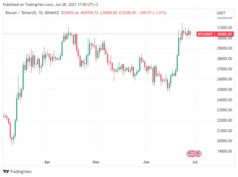 BTC Piyasası: Bitcoin Satın Alma Vakti mı? Metrikler Ne Diyor? 1