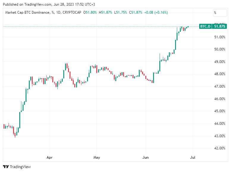 BTC Piyasası: Bitcoin Satın Alma Vakti mı? Metrikler Ne Diyor? 3