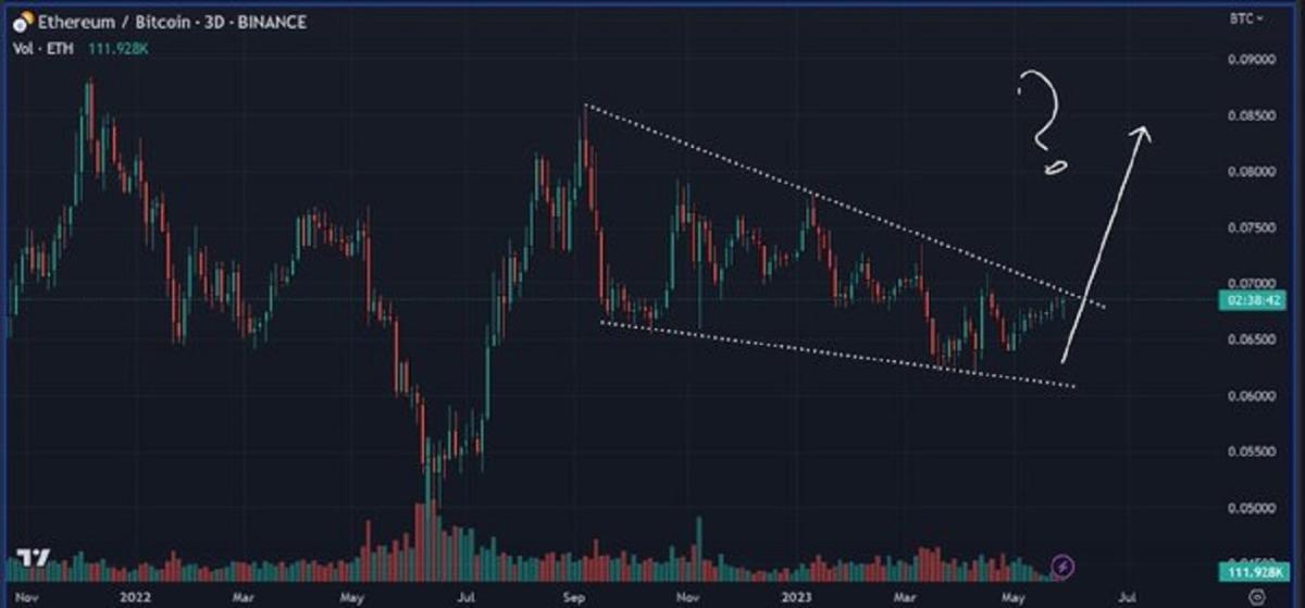 BTC Piyasası: Bitcoin Tabanlarını Bilen İsim: 2 Altcoin Patlamanın Eşiğinde! 1